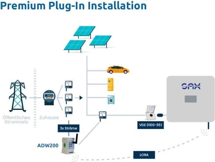Energy Label SAX Energy storage plug-in home 7.7 kWh standard