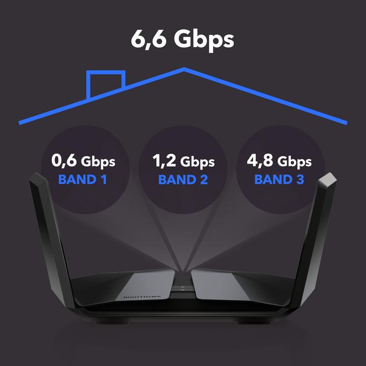 Produktbild Netgear RAX70