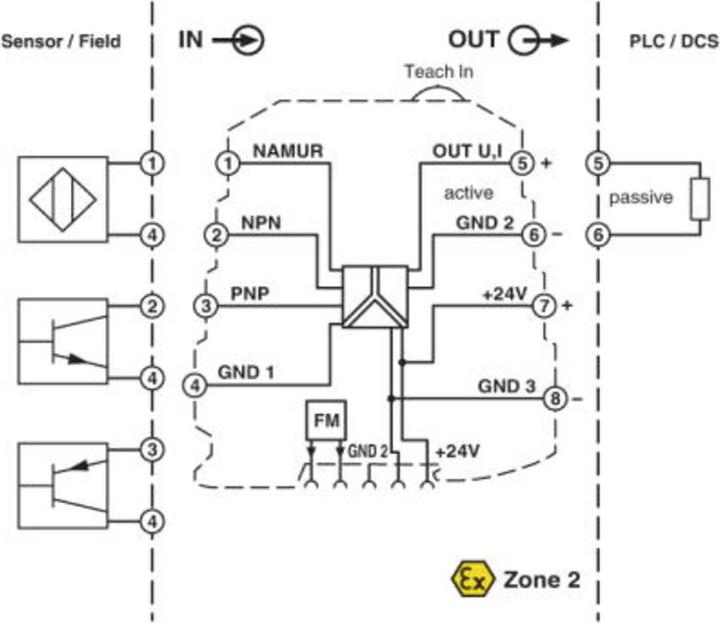 Produktbild Phoenix Contact Frequency Transducer