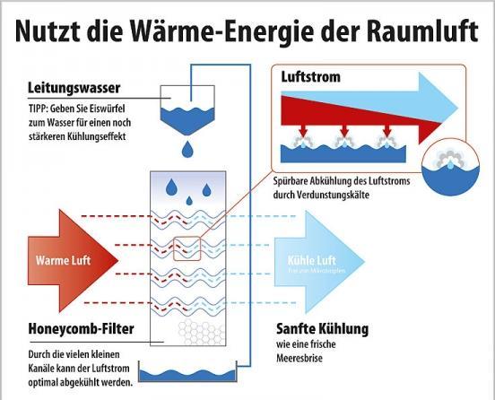 Energie-Label Sichler NX-9739-919