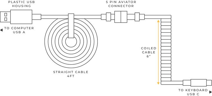 Actual product image Glorious PC Gaming Race Coiled Cable Nebula