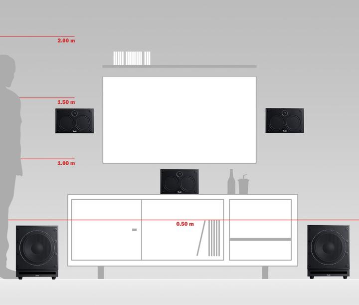 Produktbild Teufel System 6 THX 5.2-Set (Set, 250 W)