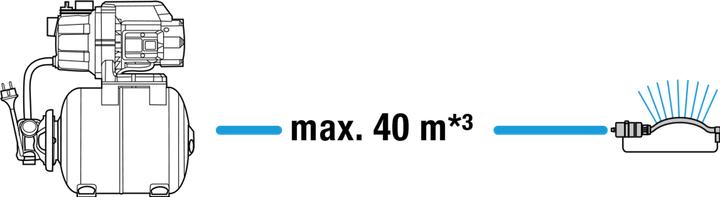 Produktbild Gardena Hauswasserwerk 3700/4 (Hauswasserpumpe)