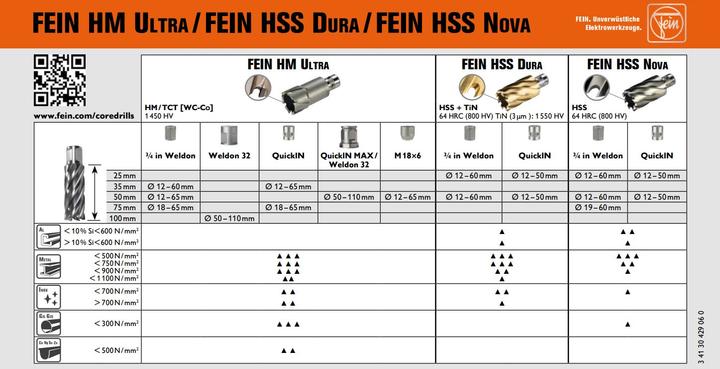 Voedingswaarden en ingrediënten Fein Kernboor 55 mm HM-Ultra 35 Q (55 millimeter)