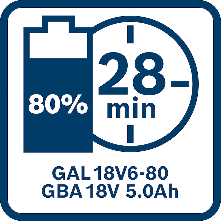 Productafbeelding Bosch Professional GBA Professional (18 V)