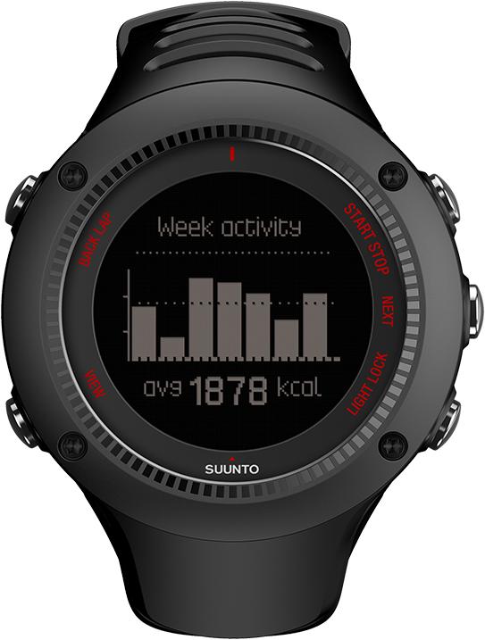 Produktbild Suunto Ambit3 Run HR