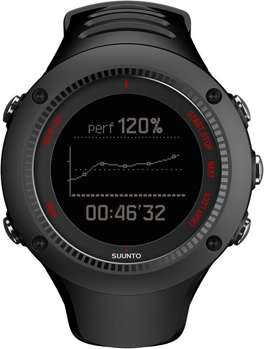 Produktbild Suunto Ambit3 Run HR