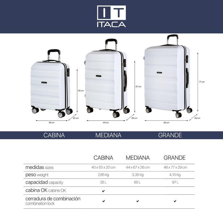 Immagine prodotto Itaca Elba Basic Kofferset