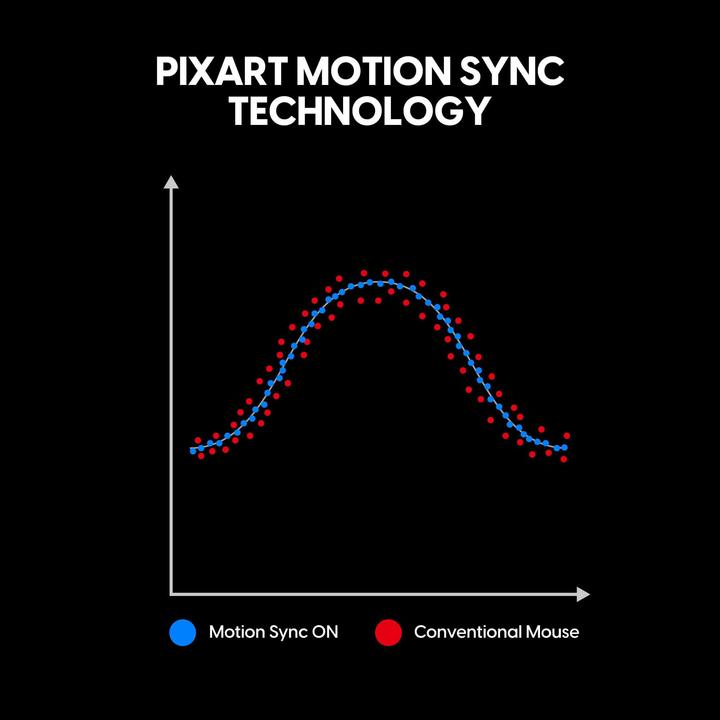 Actual product image Pulsar Xlite V4 eS Mini Wireless - Gaming Mus - Optisk - 5 scarce - Sort (Cable, Wireless)