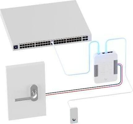Actual product image Ubiquiti UniFi G2 Access Starter Kit / UA-G2-SK