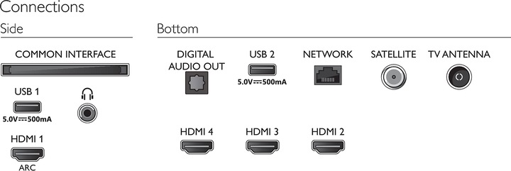 Image du produit Philips 55PUS8007 (55", PUS8007, LED, 4K, 2022)