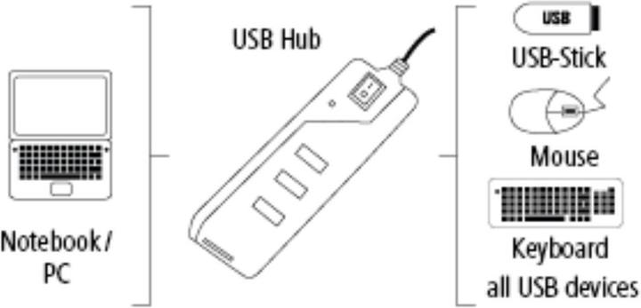 Produktbild Hama 54590 (USB-A, 4 Ports)