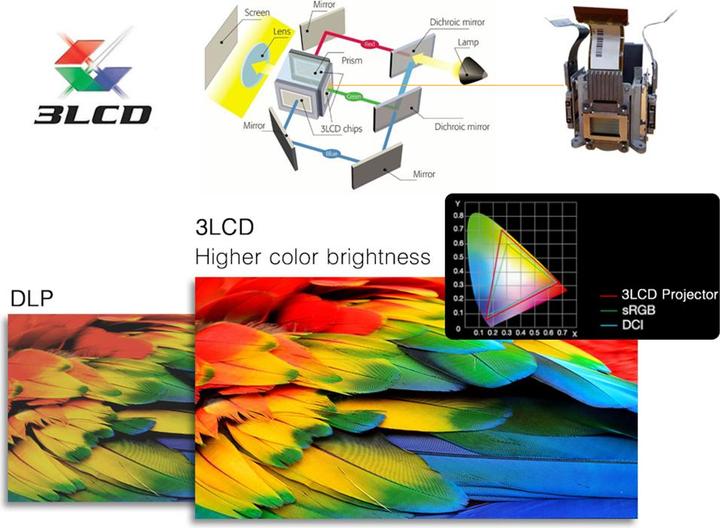 Image du produit Byintek K201 Projector (XGA, 3500 lm, 1.48 - 1.78:1)