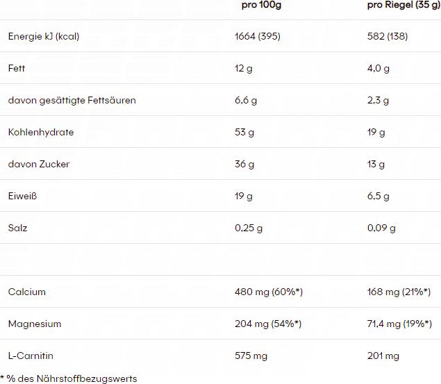 Valeurs nutritives et ingrédients Powerbar Protéine+ (35 g, 1 pcs)