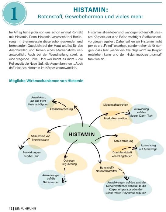 Immagine prodotto Histamin-Intoleranz (HistaFit) (Tedesco, Ana Hansel, Melina Neumann, 2023)
