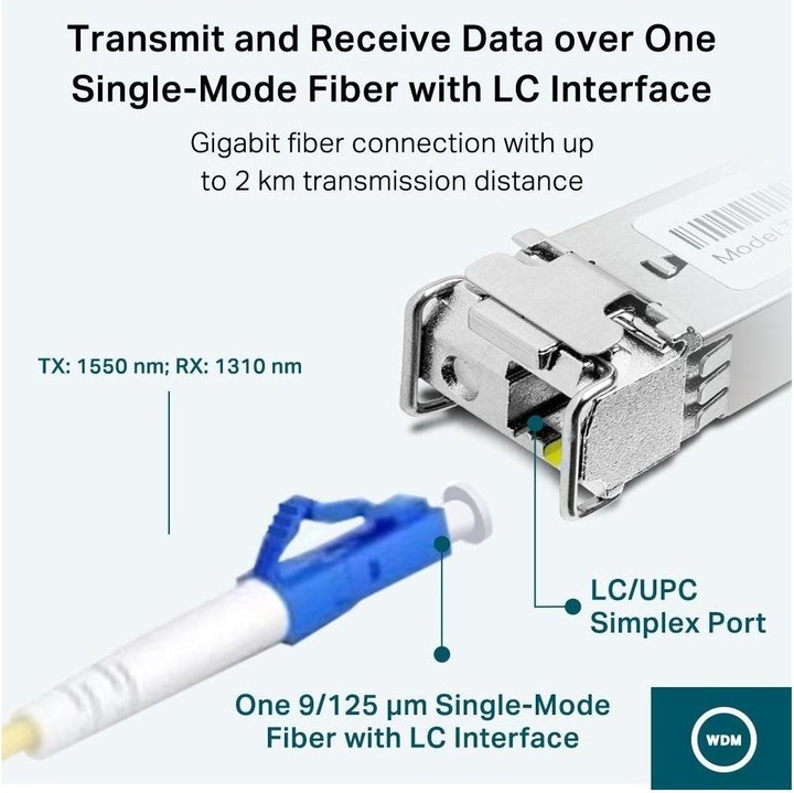 Productafbeelding TP-Link TL-SM321A V2