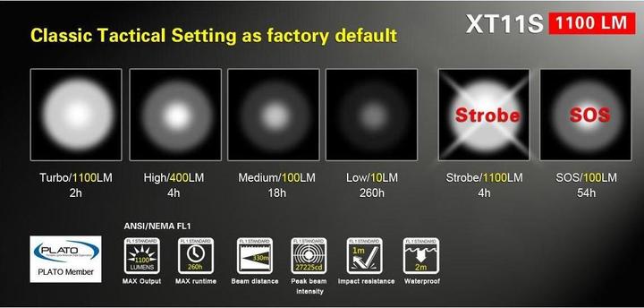 Actual product image Klarus XT11S (13.90 cm, 1100 lm)
