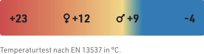 Produktbild Cocoon Inner Bag Ripstop Nylon/Primaloft Long (220 cm)