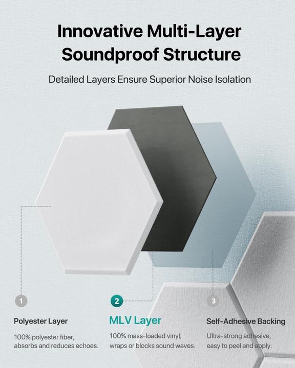 Immagine prodotto Soundsbay Selbstklebende Akustikplatten (12 pz.)
