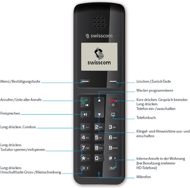 Produktbild Swisscom HD-Phone Arosa