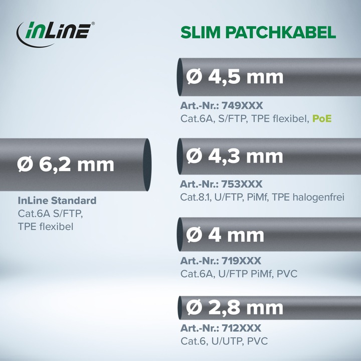Energie-Label InLine Patchkabel Slim (S/FTP, CAT6a, 1 m)
