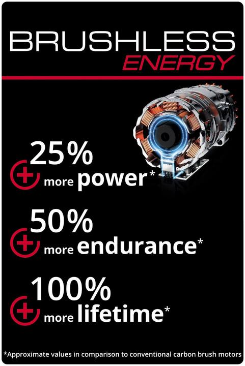 Produktbild Einhell AXXIO 18/115 Q (115 mm)