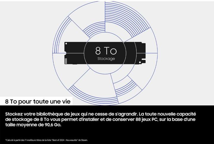 Actual product image Samsung 9100 PRO mit Heatsink (8000 GB, M.2 2280)