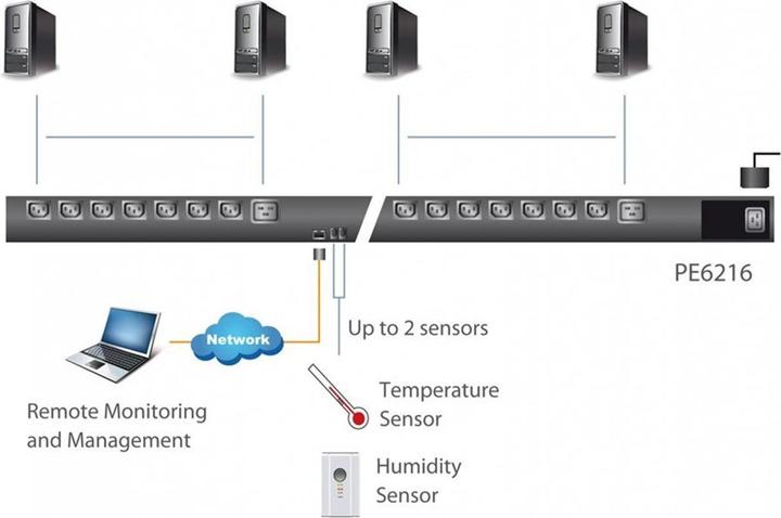 Produktbild Aten IP Power Switch