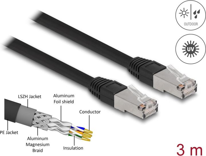 Actual product image Delock RJ45 network cable Cat.6A S/FTP PE Outdoor 3 m black (S/FTP, CAT6a, 3 m)