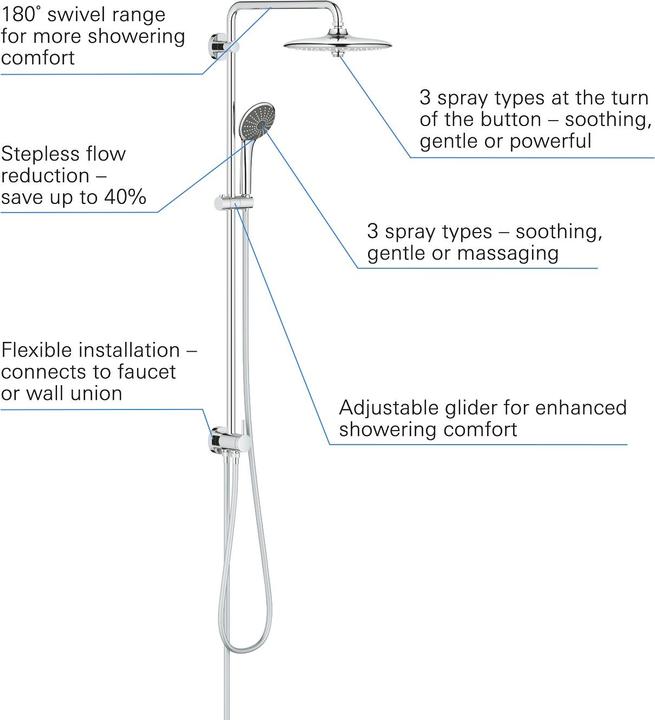 Produktbild Grohe Vitalio Joy