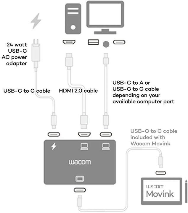 Image du produit Wacom Converter