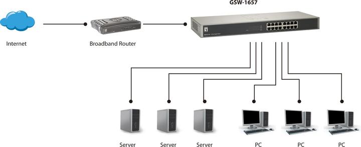 Produktbild LevelOne GSW-1657: 16Port Switch, 1Gbps (16 Ports)