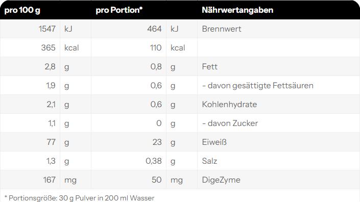 Nährwerte und Zutaten Weider Isolate Whey 100 CFM (908 g, 1x, Vanille)