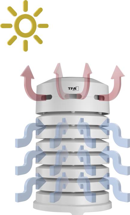 Productafbeelding TFA Schutzgehäuse