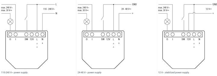 Actual product image Shelly 1 Gen4 (Switch actuator)