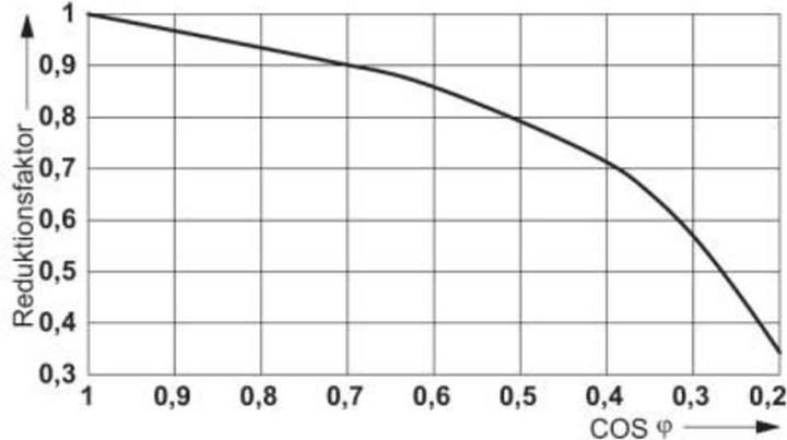Immagine prodotto Phoenix Contact RIF-0-RPT-M-24DC/21