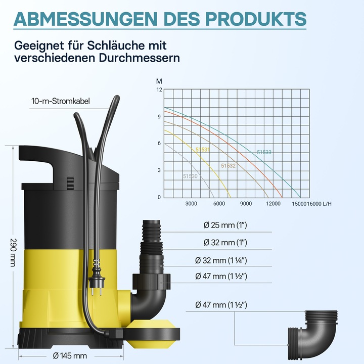 Produktbild Wiltec Schmutzwasserpumpe 5000l/h 250W Tauchpumpe Fäkalienpumpe Baupumpe Abwasserpumpe (Schmutzwasserpumpe)