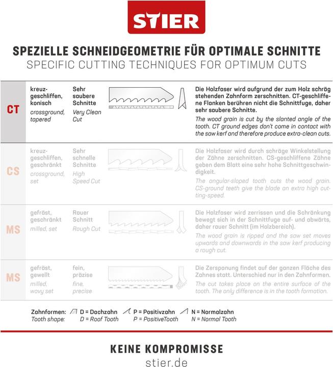 Nährwerte und Zutaten Stier Stichsägeblatt ST 75/2,5/1,45 Holz für splitterfreie Feinschnitte von oben