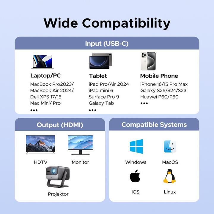 Actual product image Ugreen AW502