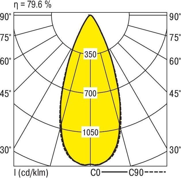 Produktbild Ridi LED-Strahlermodul (3270 lm)