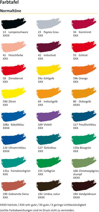 Energie-Label Pelikan Aquarellkasten, 24 Farben