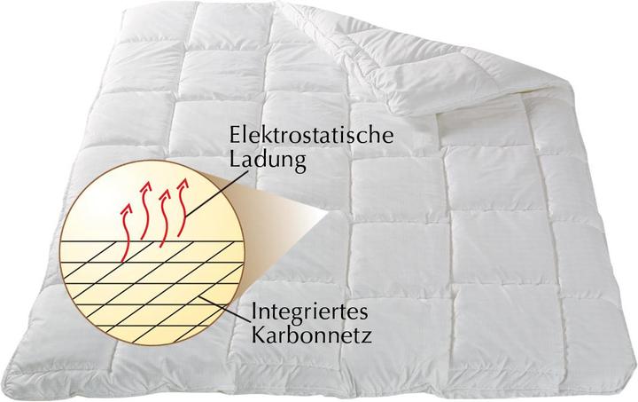 Actual product image DOR Clean & Relax (1170 g, 160 x 210 cm)