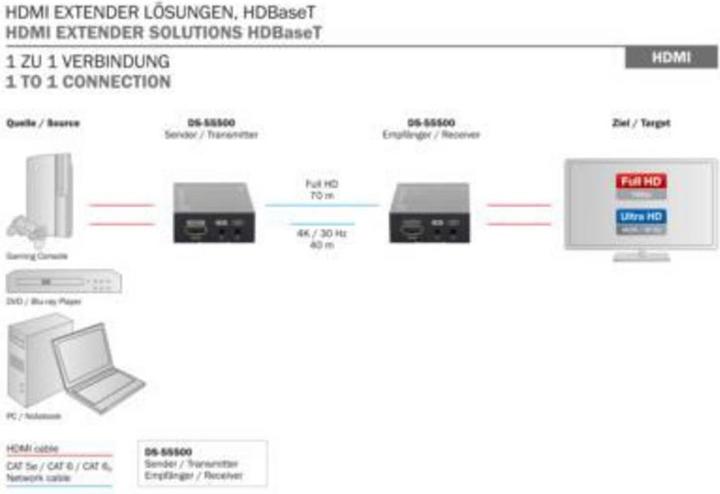 Produktbild Digitus 4K HDMI Extender Set