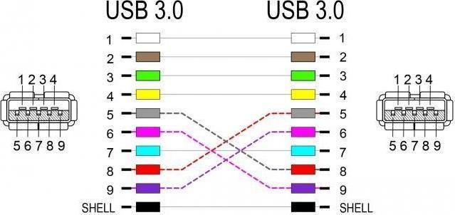Produktbild Delock Keystone Jack: USB3.0 (USB 3.0)