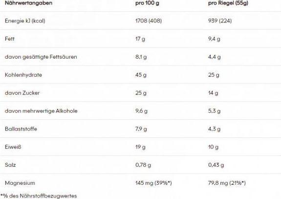 Nährwerte und Zutaten Powerbar Ride (Peanut, Caramel, 1 Stk., 55 g)