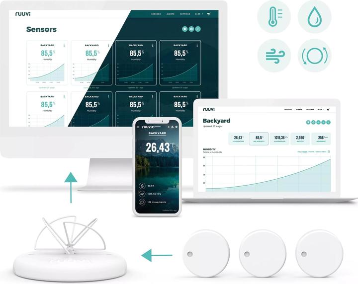 Produktbild Ruuvi RuuviTag Gateway - Bluetooth zu Wifi / LAN