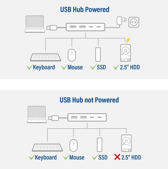 Valeurs nutritives et ingrédients ACT AC6125 (USB-A, 5 ports)