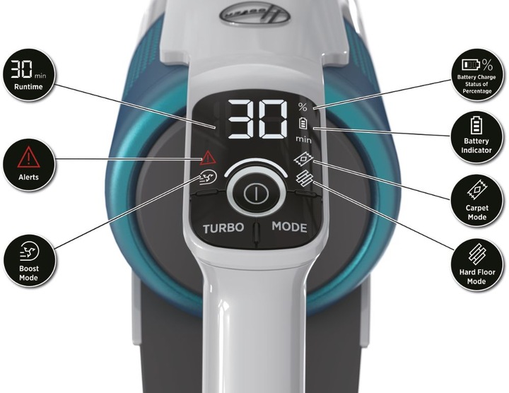 Actual product image Hoover HF9 Pets