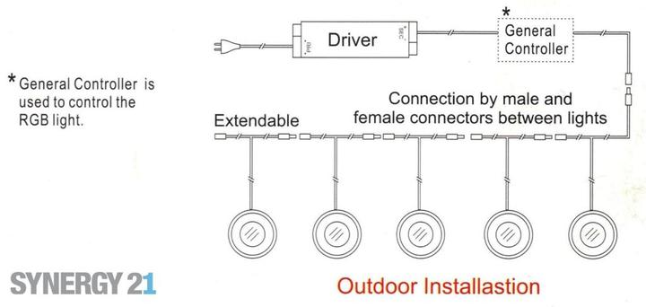 Actual product image Synergy 21 ARGOS in-ground spotlight round IP67 ww (IP67)