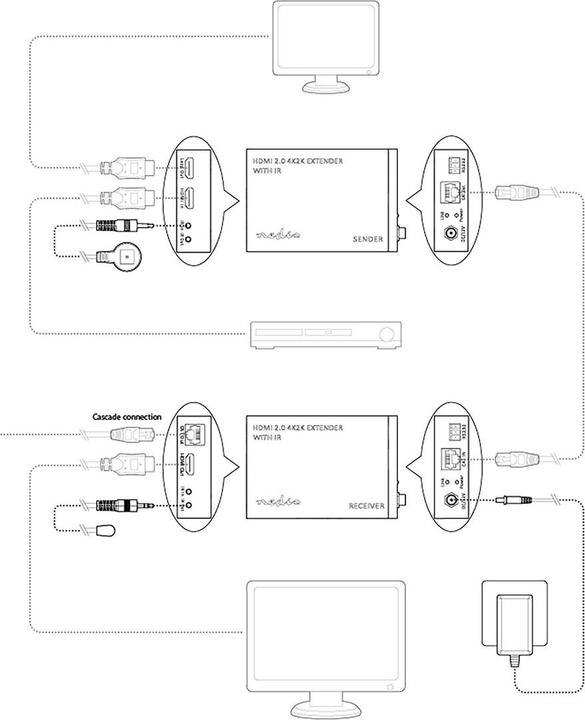 Actual product image Nedis VREP3480AT HDMI ™ Extender Over CAT6 Up to 60.0 m 4K@60Hz 18 Gbps Metal Anthracite (0.06 m)